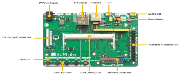 SoMLabs VisionSTK-6ULL-NFC Development Board